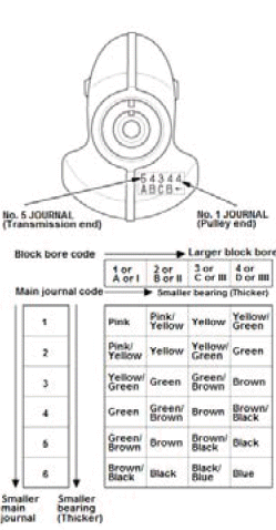 Engine Control System & Engine Mechanical - Service Information